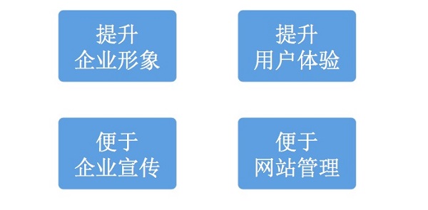 高端網(wǎng)站建設