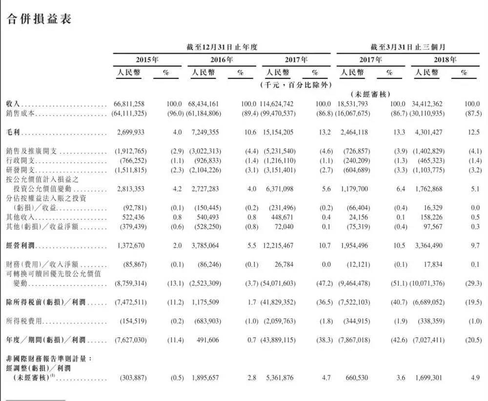 深圳網站建設公司：互聯(lián)網公司流血上市 招股書關鍵看財務報表