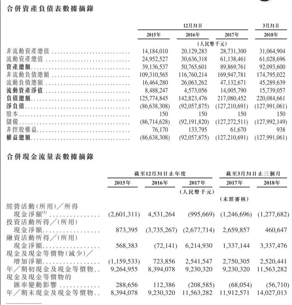 深圳網站建設公司：互聯(lián)網公司流血上市 招股書關鍵看財務報表