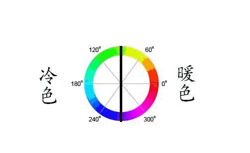 網(wǎng)站建設(shè)